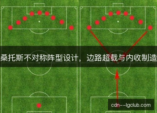 桑托斯不对称阵型设计，边路超载与内收制造